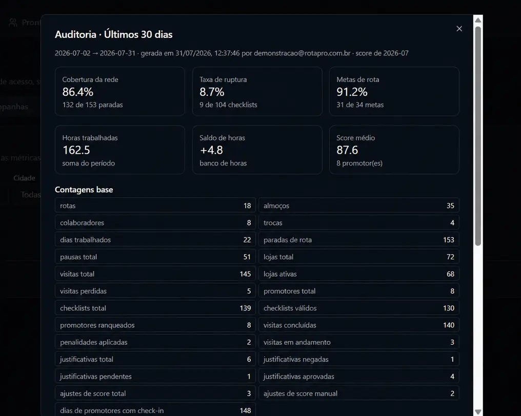 Auditoria gerencial do RotaPro com dados totalmente fictícios