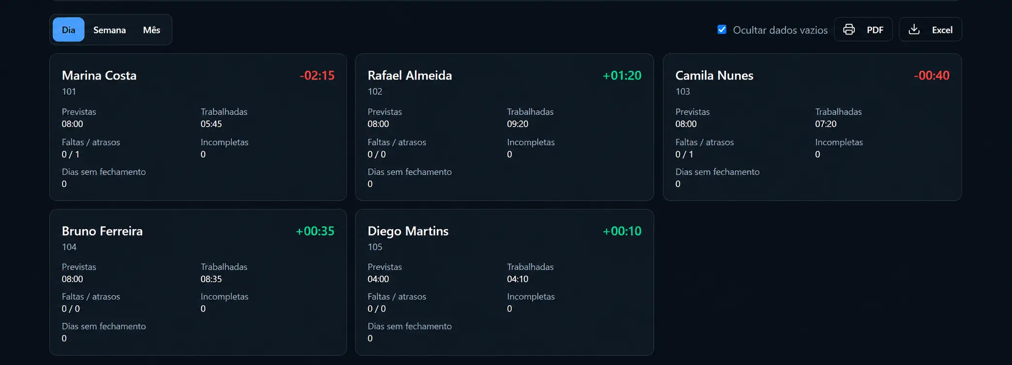 Banco de horas do RotaPro com nomes e dados totalmente fictícios